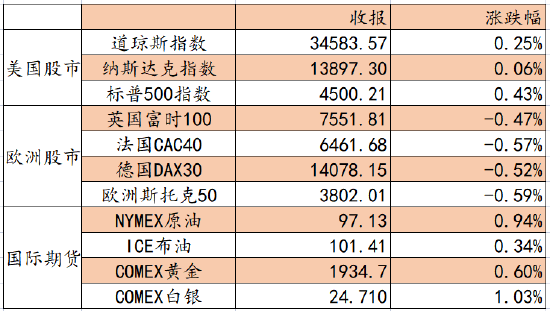 艾德证券期货：料日内港股窄幅震荡，科技股承压