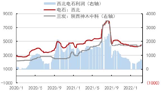 中信期货：PVC：内需疲软外需转弱 乐观预期支撑有限