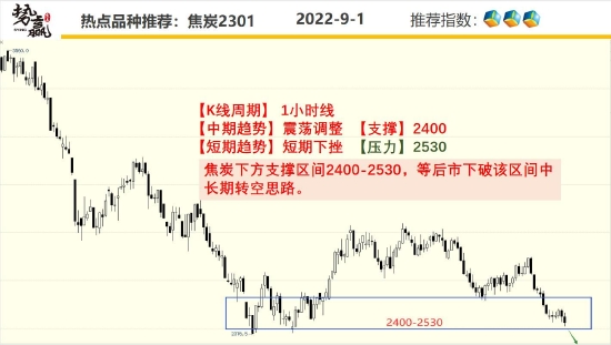 中粮势赢交易:菜油共振下挫 破位加速