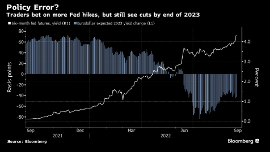 美联储该如何加息 放慢速度和大升1个百分点的建议都有人提出 新浪财经 新浪网 美联储该如何加息 放慢速度和大升1个百分点的建议都有人提出 新浪财经 新浪网