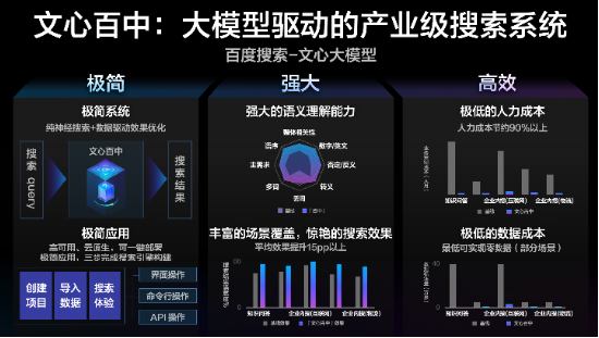 百度集团副总裁吴甜发布文心大模型最新升级,AI应用步入新阶段_新浪财经_新浪网