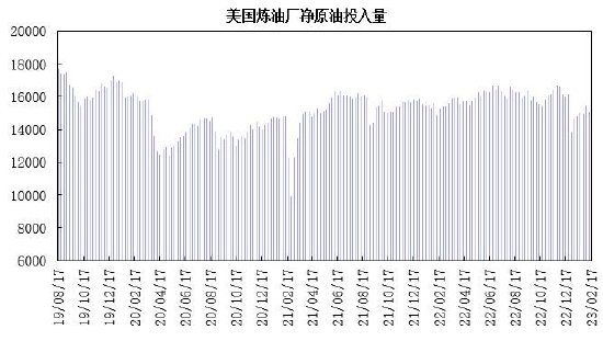 瑞达期货：需求博弈上行承压 原油呈现区间整理