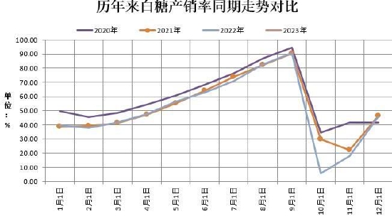瑞达期货：广西减产持续发酵 糖价料将高位震荡-第11张图片-股哥大百科