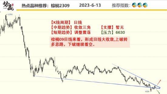 中粮势赢交易:甲醇二次探底 触底反弹