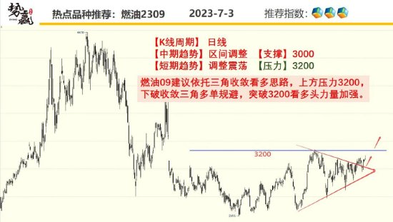 中粮势赢交易:沪铜高开高走 重回强势