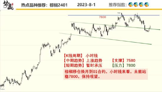 中粮势赢交易：菜油短线止跌 短多尝试