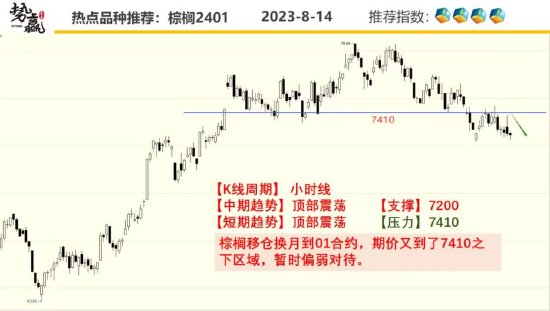 中粮势赢交易:螺纹增仓下跌 破位短空