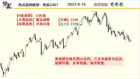 中粮势赢交易:螺纹减仓上涨 有望走强
