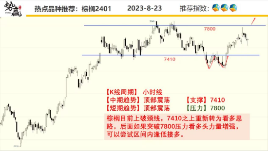 中粮势赢交易:沪铜共振上涨 短线偏多