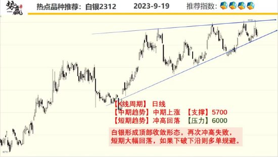 中粮势赢交易:甲醇上探摸高 重心上移
