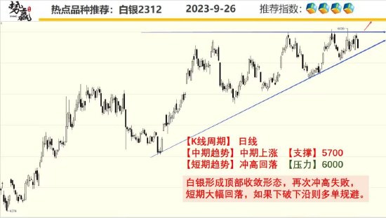 中粮势赢交易:沪铜跌幅扩大 破位偏弱