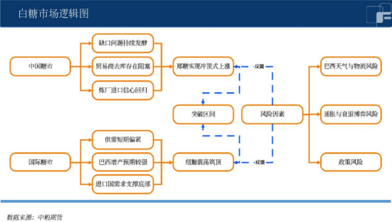 白糖高位震荡，需多供少已成定局？