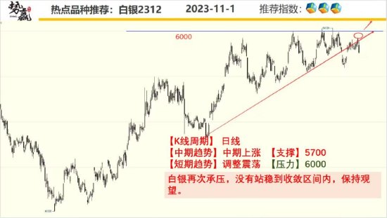 中粮势赢交易:沪铜跳空突破 中期反弹