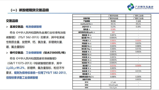 【中粮视点】碳酸锂：仓单注册将于12月初开启