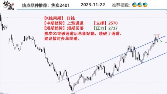 中粮势赢交易：甲醇空头增仓 下破短撑