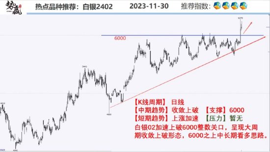 中粮势赢交易：甲醇绝地反击 上破压力