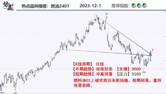 中粮势赢交易:沪铜增仓上行 开启上涨