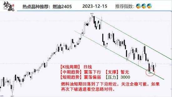 中粮势赢交易:螺纹增仓下跌 短空趋势