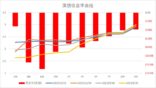 中加基金配置周报:经济数据偏弱,海外预期回暖