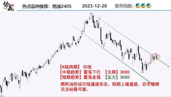 中粮势赢交易:甲醇震荡收敛 中轴调整