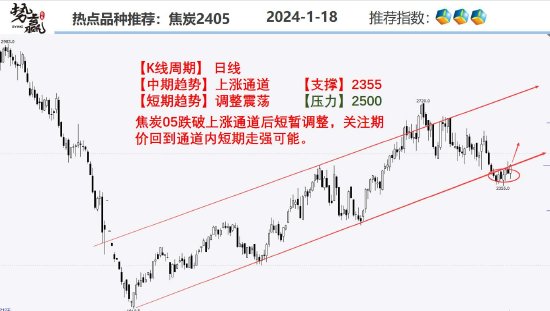 中粮势赢交易：菜油高位调整 继续反弹