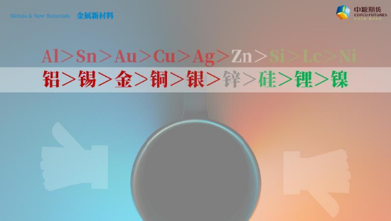 【秋季策略报告回顾与展望】金属新材料:残菊傲霜 正值橘绿橙黄