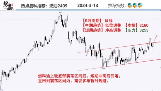 中粮势赢交易：螺纹增仓续跌 空单跟踪
