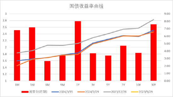 数据来源：Wind，中加基金；截至2024年3月15日。