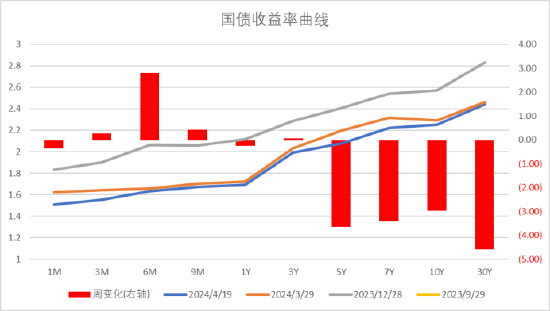 数据开端：Wind，中加基金；限定2024年4月19日。
