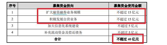來源:定增公告