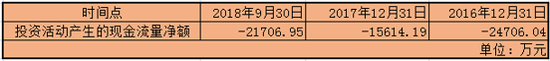 数据来源：新浪财经整理