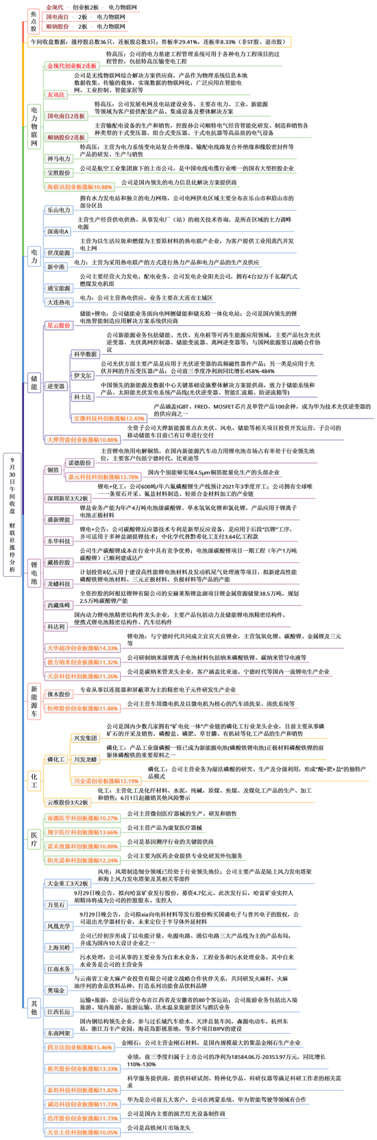 “锂电股卷土重来！创业板指涨1.83% 华为鸿蒙、智能电网概念活跃