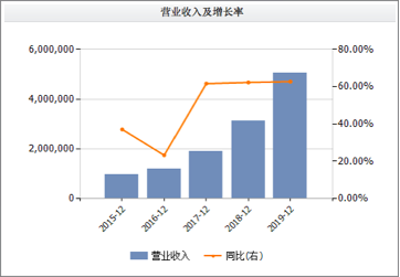 中国奥园2019年归属股东净利增长74% 股价年涨1.6倍-上海奕博投资致力于企业的私募基金牌照申请代办和产品备案以及托管