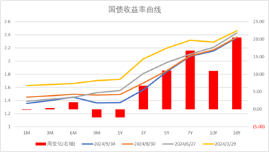 数据开头:Wind,中加基金;收场2024年9月30日。