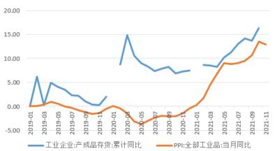 华联期货：聚烯烃：供强需弱 价格将进一步承压