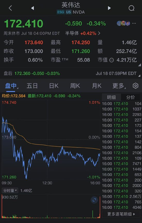 英伟达的市值让马斯克也惊到了:力压其他“美股七巨头” “买下”这些公司绰绰有余 第2张 英伟达的市值让马斯克也惊到了:力压其他“美股七巨头” “买下”这些公司绰绰有余 第2张
