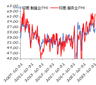 资料来源：iFinD，长城证券产业金融研究院