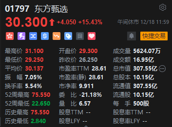 午评:恒指跌0.94% 科指跌1.16%海运、煤炭股逆势上涨