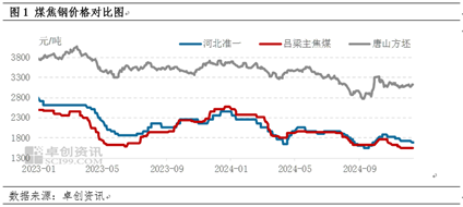 【黑色利润观察】利润向成材靠拢,钢焦重回博弈局面