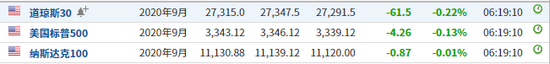 美股期指早盘微跌 特朗普签署新冠疫情纾困行政令