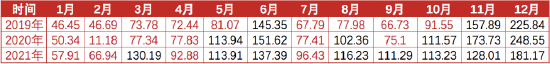 “荣盛发展的五个“稳”