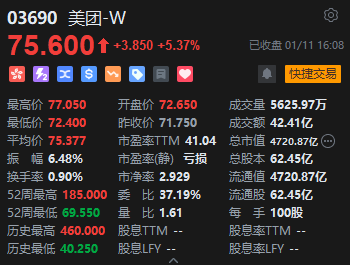 收评:港股恒指涨1.27% 恒生科指涨2.18%药明生物涨近9%