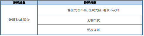 基金315投诉榜:景顺长城基金被投诉无端扣款 已100%回应解决