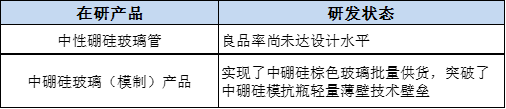 (资料来源:企业年报 新浪财经)