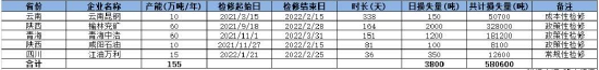 华联期货:需求回升强于供应 甲醇或偏强运行