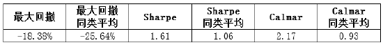 (数据来源:WIND,截至2022-06-21)