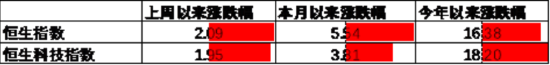 数据来源:Wind,中加基金;截至2025年5月16日。