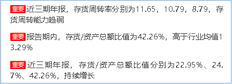 来源：2019年年度鹰眼预警