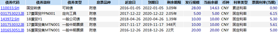 厦门国贸待偿债券