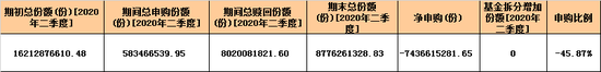 数据来源：天相投顾